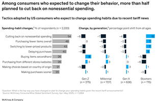 0. McKinsey US.png